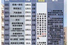 汕尾中山三角镇雇用兼职模特(中山三角镇雇用兼职模特师傅)