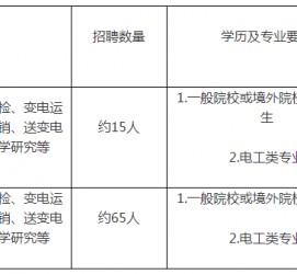 汕尾重庆有雇用伴游外围吗(高端外围伴游雇用一单一结)