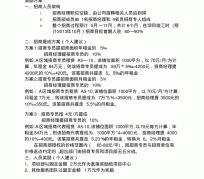 汕尾商务伴游招聘 「招聘」
