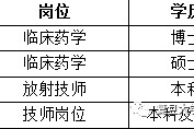 汕尾上海青浦区伴游雇用(松江区泗泾镇疫情最新动静)