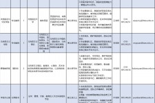 汕尾伴游雇用2021(北京伴游雇用年薪500万)