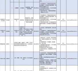汕尾伴游雇用2021(北京伴游雇用年薪500万)