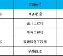 汕尾上海伴游招聘 上海夜场招聘夜总会求职防骗指南