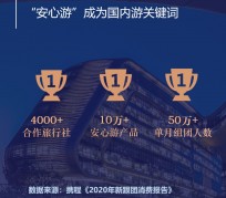 汕尾上海私人伴游 ​ “小而美”的新时代：2020年国内新跟团消费报告