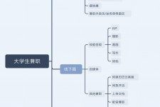 汕尾明晓得网上模特兼职不靠谱(雇用平台上的兼职模特实在可靠吗)