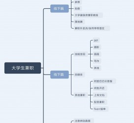 汕尾明晓得网上模特兼职不靠谱(雇用平台上的兼职模特实在可靠吗)