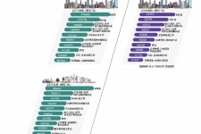 汕尾北上广深各大城市附近伴游雇用(深圳雇用伴游)