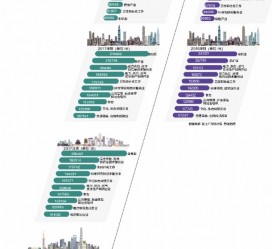 汕尾北上广深各大城市附近伴游雇用(深圳雇用伴游)