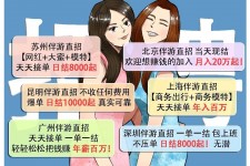 汕尾北京伴游招聘 高薪招聘伴游背后另有隐情 原是需提供色情服务