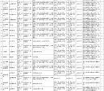 汕尾北京伴游招聘 首都医科大学2023年度公开招聘人员公告（第一批）