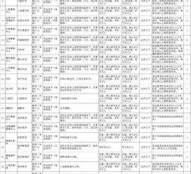 汕尾北京伴游招聘 首都医科大学2023年度公开招聘人员公告（第一批）