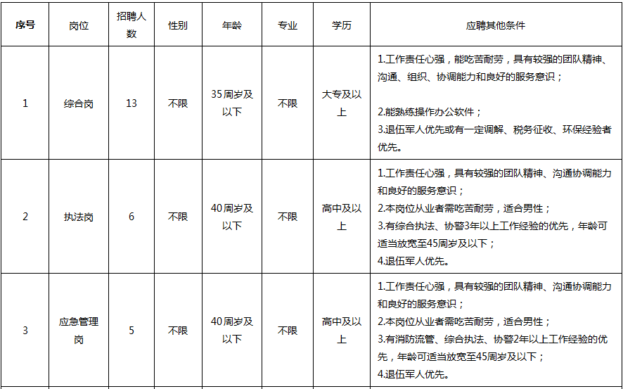 台州伴游雇用预约(台州伴游网)